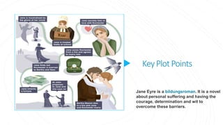 KeyPlotPoints
Jane Eyre is a bildungsroman. It is a novel
about personal suffering and having the
courage, determination and wit to
overcome these barriers.
 
