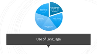 Useof Language
When analysing
language, you
should use this
structure:
What has the
writer done?
How have they
done it?
Why have
they done it?
What are the
effects on the
reader?
 