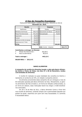 A Voz do Conselho Económico
          Publicamos nesta edição o relatório de contas, referente ao mês de
                             Novembro de 2010

                 Receita                                     Despesas

          Dia/Evento                                   Evento            Montante

Ofertórios Dominicais             438,57 €    Vencimento do Pároco       600,00 €
Missas Plurintencionais           725,20 €    Evangelização               36,00 €
Casamento                          30,00 €
Funeral                            30,00 €
Azeitona do Adro da Igreja         20,00 €
Catecimos do 2.º Ano               55,00 €
TOTAL                        1.298,77€                                   636,00 €

                                             Saldo (receita - despesa)              662,77 €

Contributos a entregar na Diocese:
•    Missas Plurintencionais :                    362,60 €
•    Para os Seminários                            80,52 €

Total a entregar :                                443,12 €

SALDO REAL =           219,12 €




                                  BANCO ALIMENTAR

A campanha de recolha de alimentos levada a cabo pelo Banco Alimen-
tar Contra a Fome, de Viseu, nos dias 27 e 28 de Novembro, rendeu
110 toneladas de alimentos.

       A recolha foi realizada na quase totalidade dos concelhos do Distrito e
representa um acréscimo de 43%, em relação à campanha anterior.
       Os alimentos provenientes desta campanha irão ser entregues a mais de
60 instituições apoiadas pelo Banco Alimentar de Viseu. Mensalmente, os géne-
ros alimentares são-lhes enviados e, em forma de refeições confeccionadas, ou
em forma de cabazes, estas instituições fazem-nos chegar a 4.000 beneficiá-
rios carenciados.
       Em 28 e 29 de Maio de 2011, o Banco Alimentar Contra a Fome fará
nova recolha de alimentos, contando sempre com a generosidade daqueles que
gostam de ajudar, repartindo com quem tem mais necessidades. E o alimento
é necessidade básica.




                                                        17
 