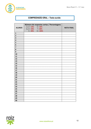 12www.raizeditora.pt
Novo Plural 11 – 11.º ano
ALUNOS
Número de respostas certas / Percentagens
1 a 2 = 10% 6 = 50%
3 a 4 = 20% 7 = 80%
5 = 40% 8 = 100%
NOTA FINAL
1
2
3
4
5
6
7
8
9
10
11
12
13
14
15
16
17
18
19
20
21
22
23
24
25
26
27
28
29
30
COMPREENSÃO ORAL – Texto ouvido
 