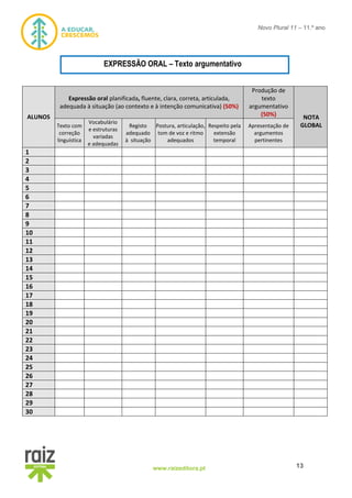 13www.raizeditora.pt
Novo Plural 11 – 11.º ano
ALUNOS
Expressão oral planificada, fluente, clara, correta, articulada,
adequada à situação (ao contexto e à intenção comunicativa) (50%)
Produção de
texto
argumentativo
(50%) NOTA
GLOBALTexto com
correção
linguística
Vocabulário
e estruturas
variadas
e adequadas
Registo
adequado
à situação
Postura, articulação,
tom de voz e ritmo
adequados
Respeito pela
extensão
temporal
Apresentação de
argumentos
pertinentes
1
2
3
4
5
6
7
8
9
10
11
12
13
14
15
16
17
18
19
20
21
22
23
24
25
26
27
28
29
30
EXPRESSÃO ORAL – Texto argumentativo
 