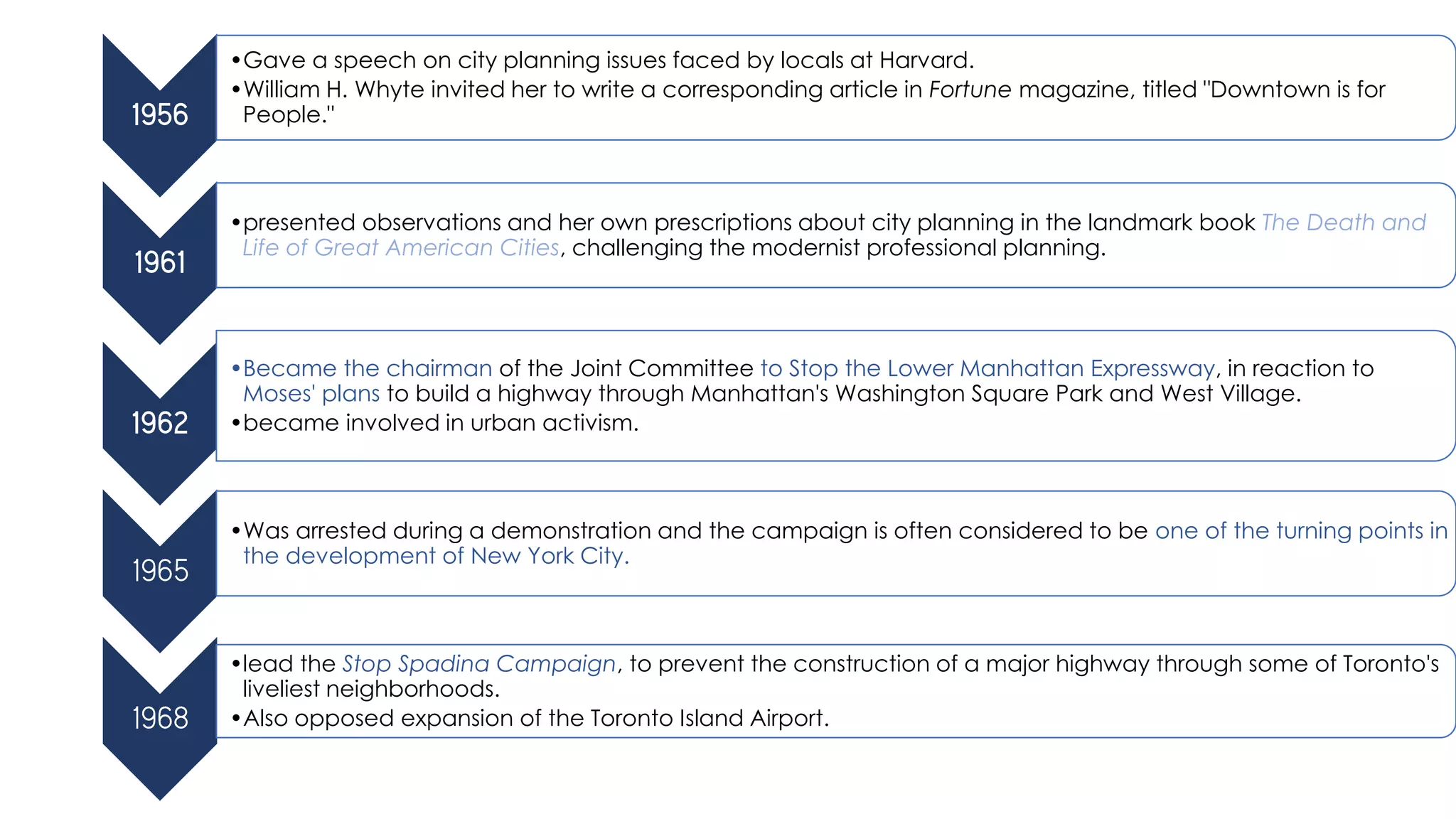Jane jacobs | PDF