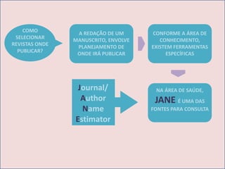 Jane journal author name estimator PDF