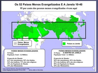 Os países menos evangelizados
                     Os 52 Países Menos Evangelizados E A Janela 10-40
                               95 por cento das pessoas menos evangelizadas vivem aqui




                                                                                                  IN_WINDOW
                           Países Menos
                           Regions
                           Evangelizados                                                       Países na Janela



             PAÍSES MENOS EVANGELIZADOS                                             PAÍSES MENOS EVANGELIZADOS
        52 Países                                                            31 Países   E DENTRO DA JANELA
        População Total - 3,2 Bilhões                                        População Total - 3,1 Bilhões

        Proporção do Mundo:                                                  Proporção do Mundo:
        61% dos muçulmanos, 96% dos hindus,                                  58% dos muçulmanos, 96% dos hindus,
        54% dos budistas, 71% dos não-religiosos                             53% dos budistas, 68% dos não-religiosos
        53% da População do Mundo                                            50% da População do Mundo
        15% dos Missionários                                                 10% dos Missionários
Fonte: Patrick Johnstone, Operation World CD, 2001
Global Mapping International (719) 531-3599      SEPAL-2005 (11 5523-2544)
 