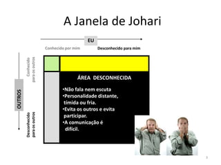 A Janela de JohariEUConhecido por mimDesconhecido para mimConhecidopara os outrosÁREA  DESCONHECIDANão fala nem escuta