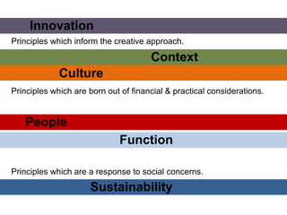 Innovation   -  Yotel  Context   -  Niki Club  Culture  -  Park Hotels  People  -  Boundary   Function   -  Das Triest Sustainability  -  South Place Principles which inform the creative approach. Principles which are born out of financial & practical considerations. Principles which are a response to social concerns.  