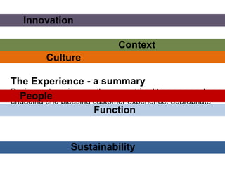   - a summary Design and service excellence combined to ensure and engaging and pleasing customer experience, appropriate to the target audience and context.   The Experience Innovation   -  Yotel  Context   -  Niki Club  Culture  -  Parks Hotels  People  -  The Boundary   Function   -  Das Triest Sustainability  -  South place 