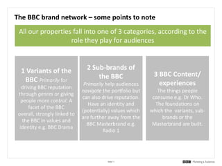 Brand architecture at the BBC. Brand Breakfast 17 April 2014 | PPTX