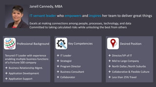 Janell Cannedy, MBA
IT servant leader who empowers and inspires her team to deliver great things
Excels at making connections among people, processes, technology, and data
Committed to taking calculated risks while unlocking the best from others
Professional Background Key Competencies Desired Position
 Director/VP of IT
 Mid to Large Company
 North Dallas /North Suburbs
 Collaborative & Flexible Culture
 Less than 25% Travel
Tenured IT Leader with experience
enabling multiple business functions
of a Fortune 500 company
 Business Relationship Mgmt.
 Application Development
 Application Support
 IT Leader
 Strategist
 Program Director
 Business Consultant
 Collaborator
 