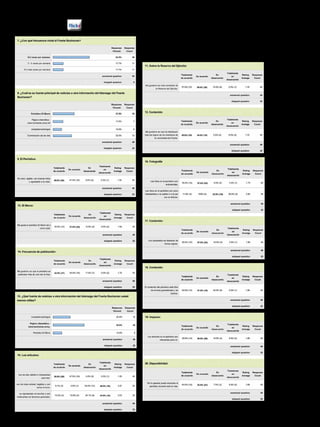 El Morro Rea
10   January 2012
                    http://www.flickr.com/photos/fortbuchanan_elmorro/
                                                                                                The Sentinel of



                                                                     The results are in: El M
                                                                                     F
                                                                                               rom Aug. 25 to S
                                                                                               Morro editorial b
                                                                                               ers, to give us s
                                                                                               contents of you
                                                                                     We made the survey avai
                                                                                     lish, online and through i
                                                                                     Exchange lobby. Accordi
                                                                                     163 respondents, El Morr
                                                                                     portant communication to
                                                                                     you, our community mem
                                                                                         As indicated by your
                                                                                     ic profile of our readers
                                                                                     ians; retired from the mi
                                                                                     who served in the milit
                                                                                     government employees, f
                                                                                     vice member or former s
                                                                                     the ages of 51 to 64 year
                                                                                     (Bachelor’s degree); milit
                                                                                     to E-4 and some GS civi
                                                                                     miles away from the inst
                                                                                     such as Guaynabo, Baya
                                                                                     Dorado, Caguas and Ve
                                                                                     Survey responders visit F
                                                                                     times a week; use El Mor
                                                                                     sources for news or other
                                                                                     Buchanan leadership.
                                                                                        Regarding the content
                                                                                     more than half of the r
                                                                                     that it is clean, readable,
                                                                                     ing photos, pleasant to loo
                                                                                     errors in fact. They agree
                                                                                     quality and interesting to
                                                                                     er’s lives and that the Arm
                                                                                     well in El Morro and mem
                                                                                     highlighted on a regular b
                                                                                        Some readers indicated
                                                                                     newspaper just the way it
                                                                                     ful for your support. On th
                                                                                     board also understands tha
                                                                                     improvement and conside
                                                                                     gestions. Therefore, amon
                                                                                     by you, please turn to page
                                                                                     free “classifieds” section.
                                                                                     is open to retirees, servic
                                                                                     veterans and other membe
                                                                                     wish to advertise the sale o
                                                                                     announce the date time an
                                                                                     for example.
                                                                                        You also asked to have E
                                                                                     schedule of activities. We
                                                                                     ers that this information i
                                                                                     Directorate of Family and
                                                                                     reation, DFMWR publica
                                                                                     With a circulation of 8,00
                                                                                     able nearly everywhere th
                                                                                        One of the most signifi
                                                                                     readers is that they want
                                                                                     accomplishments of indiv
                                                                                     recommended that we cov
                                                                                     er military services and t
                                                                                     than once a month. Thou
                                                                                     listed here please rest ass
                                                                                     considering each one. Ple
 
