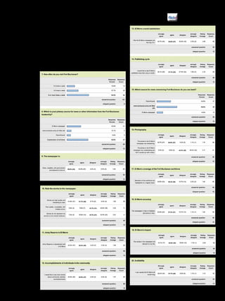 aders Survey
  the Caribbean
                                                                                  http://www.flickr.com/photos/fortbuchanan_elmorro/         El Morro
                                                                                                                                       Fort Buchanan    11
Morro readers survey
Sept. 30 of last year the El     sues El Morro for further changes.
board asked you, our read-         The El Morro editorial board is grateful for your
 some feedback about the         responses and look forward to the next survey. In
ur community newspaper.          the meantime we invite you to be a writer or pho-
ilable in Spanish and Eng-       tographer, just call us. Once again thanks for read-
interviews held at the Post      ing El Morro.
 ing to the majority of our
ro was perceived as an im-
ool that strongly represents
mbers.
  answers, the demograph-
s is: mostly males; civil-
 ilitary, followed by those
tary and are now federal
 family members of a ser-
service members; between
 rs; with college education
 tary ranks go from Colonel
 ilians; living less than 25
 tallation in municipalities
amón, Carolina, Toa Baja,
 ega Baja, among others.
 Fort Buchanan 6 or more
 rro as one of their primary
  information from the Fort

    of El Morro newspaper,
 responders strongly agree
    with good and entertain-
  ok at, free of mistakes and
  e that the stories are high
   read; relevant to the read-
 my Reserve is represented
 mbers of the workforce are
 basis.
 d that they like El Morro
 t is and we are truly grate-
 he other hand, the editorial
  at there is always room for
 er very seriously your sug-
  ng the changes suggested
  e 18 to see that we added a
 . This section of El Morro
  ce members and disabled
  ers of our community who
  of a vehicle, property or to
  nd location of a yard sale,

 El Morro publish a regular
 e are glad to tell our read-
 is already available in the
d Morale Welfare and Rec-
ation, “Live and Explore”.
00, the publication is avail-
hat El Morro is distributed.
 cant suggestions from our
  to see more stories about
 viduals in the community,
 ver more stories from oth-
 to publish El Morro more
ugh all suggestions are not
 sured that we are actively
 ease check the coming is-
 