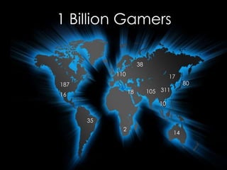1 Billion Gamers

                      38
           110                     17
187                                       80
                 18        105 311
16
                              10

      35
             2
                                     14
 