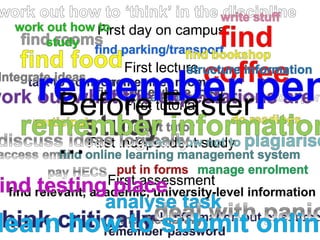 First day on campus
First lecture
First tutorial
First independent study
First assessment
Before Easter
...
 