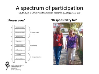 A spectrum of participation
South, J., et al (2012) Health Education Research, 27, (4) pp. 656–670
‘Power over’ ‘Responsibility for’
 