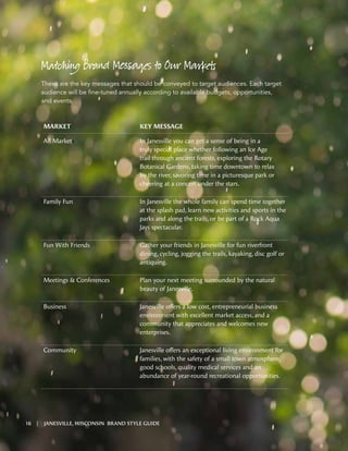 Matching Brand Messages to Our Markets
These are the key messages that should be conveyed to target audiences. Each target
audience will be fine-tuned annually according to available budgets, opportunities,
and events.
MARKET KEY MESSAGE
All Markets In Janesville you can get a sense of being in a
truly special place whether following an Ice Age
trail through ancient forests, exploring the Rotary
Botanical Gardens, taking time downtown to relax
by the river, savoring time in a picturesque park or
cheering at a concert under the stars.
Family Fun In Janesville the whole family can spend time together
at the splash pad, learn new activities and sports in the
parks and along the trails, or be part of a Rock Aqua
Jays spectacular.
Fun With Friends Gather your friends in Janesville for fun riverfront
dining, cycling, jogging the trails, kayaking, disc golf or
antiquing.
Meetings & Conferences Plan your next meeting surrounded by the natural
beauty of Janesville.
Business Janesville offers a low cost, entrepreneurial business
environment with excellent market access, and a
community that appreciates and welcomes new
enterprises.
Community Janesville offers an exceptional living environment for
families, with the safety of a small town atmosphere,
good schools, quality medical services and an
abundance of year-round recreational opportunities.
16 | JANESVILLE, WISCONSIN BRAND STYLE GUIDE
 