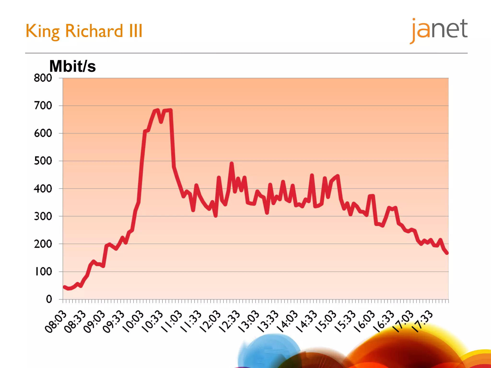King Richard III
Mbit/s
 