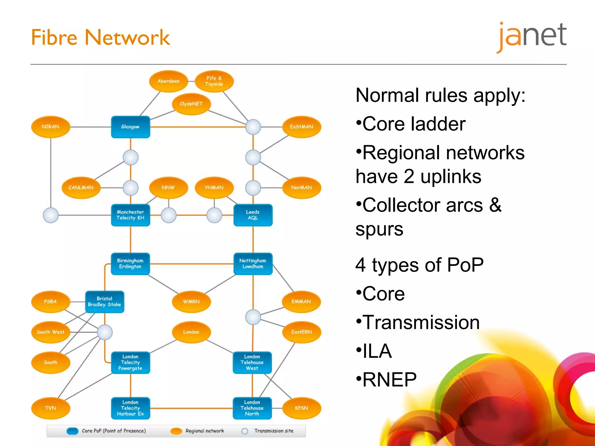 Fibre Network
Normal rules apply:
•Core ladder
•Regional networks
have 2 uplinks
•Collector arcs &
spurs
4 types of PoP
•Core
•Transmission
•ILA
•RNEP
 