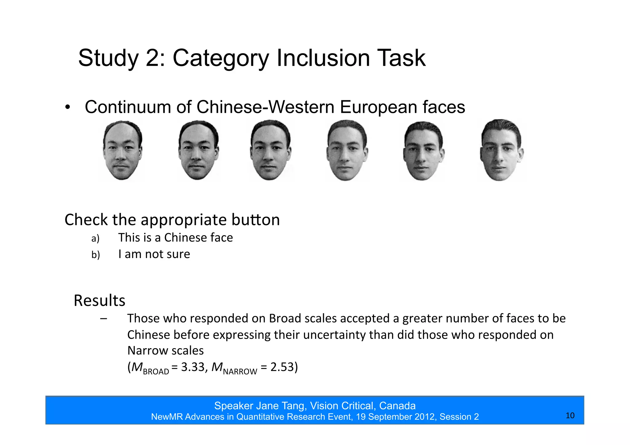 Speaker Jane Tang, Vision Critical, Canada
NewMR Advances in Quantitative Research Event, 19 September 2012, Session 2
Study 2: Category Inclusion Task
•  Continuum of Chinese-Western European faces
10	
  
Check	
  the	
  appropriate	
  buTon	
  
a)  This	
  is	
  a	
  Chinese	
  face	
  
b)  I	
  am	
  not	
  sure	
  
Results	
  
–  Those	
  who	
  responded	
  on	
  Broad	
  scales	
  accepted	
  a	
  greater	
  number	
  of	
  faces	
  to	
  be	
  
Chinese	
  before	
  expressing	
  their	
  uncertainty	
  than	
  did	
  those	
  who	
  responded	
  on	
  
Narrow	
  scales	
  	
  
(MBROAD	
  =	
  3.33,	
  MNARROW	
  =	
  2.53)	
  
 
