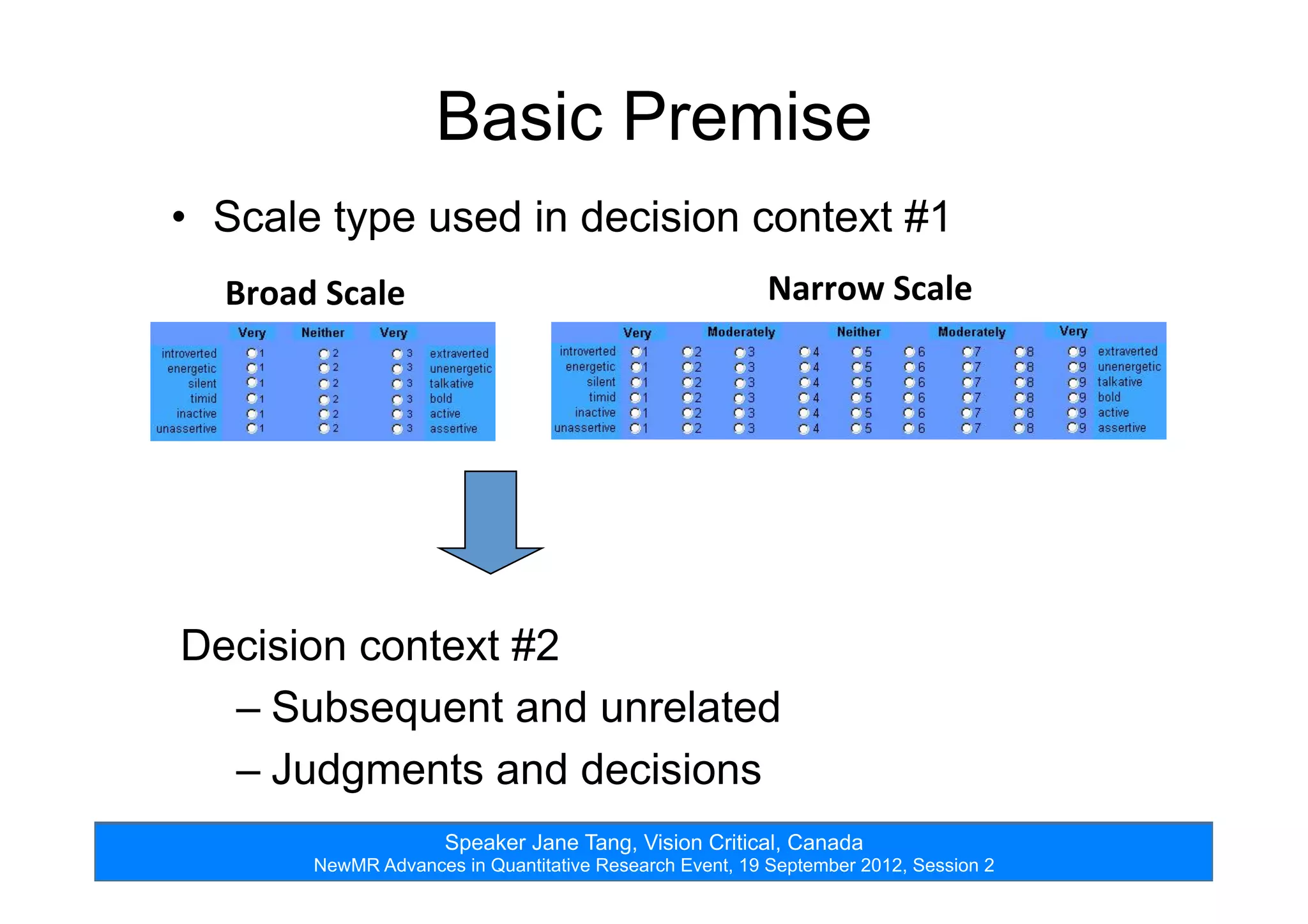 Speaker Jane Tang, Vision Critical, Canada
NewMR Advances in Quantitative Research Event, 19 September 2012, Session 2
•  Scale type used in decision context #1
Basic Premise
Decision context #2
– Subsequent and unrelated
– Judgments and decisions
Broad	
  Scale	
   Narrow	
  Scale	
  
 