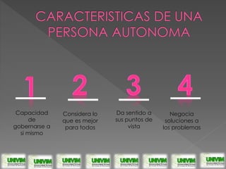 Capacidad
de
gobernarse a
si mismo
Considera lo
que es mejor
para todos
Da sentido a
sus puntos de
vista
Negocia
soluciones a
los problemas