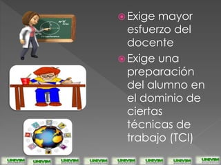 Exige mayor
esfuerzo del
docente
Exige una
preparación
del alumno en
el dominio de
ciertas
técnicas de
trabajo (TCI)