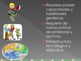  Requiere poseer
capacidades y
habilidades
genéricas
Requiere de
nueva actitud
de profesores y
alumnos
Infraestructura
tecnológica y
didáctica