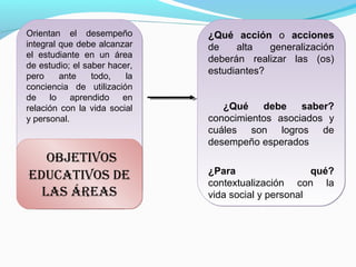 Orientan el desempeño         ¿Qué acción o acciones
integral que debe alcanzar    de    alta   generalización
el estudiante en un área      deberán realizar las (os)
de estudio; el saber hacer,
                              estudiantes?
pero     ante    todo,   la
conciencia de utilización
de    lo    aprendido   en
relación con la vida social      ¿Qué    debe    saber?
y personal.                   conocimientos asociados y
                              cuáles son logros de
                              desempeño esperados
   ObjEtIvOS
                              ¿Para                  qué?
EDucAtIvOS DE                 contextualización con la
  LAS ÁREAS                   vida social y personal
 