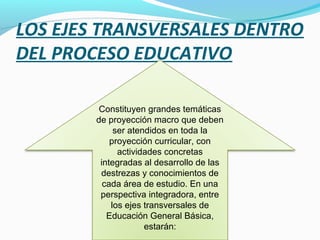 LOS EJES TRANSVERSALES DENTRO
DEL PROCESO EDUCATIVO

         Constituyen grandes temáticas
        de proyección macro que deben
             ser atendidos en toda la
            proyección curricular, con
              actividades concretas
         integradas al desarrollo de las
         destrezas y conocimientos de
          cada área de estudio. En una
         perspectiva integradora, entre
            los ejes transversales de
           Educación General Básica,
                     estarán:
 