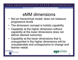 Learning Maturity Janet May's Assessing Online Learning Process Maturity: the e-Learning ...