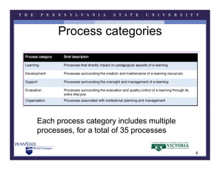 Janet May's Assessing Online Learning Process Maturity: the e-Learning ...