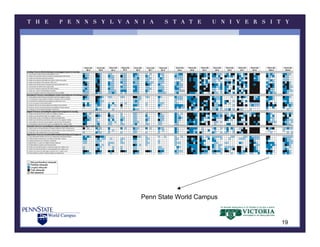 Janet May's Assessing Online Learning Process Maturity: the e-Learning  Maturity Model | PPT