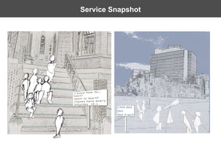 Service Snapshot
 