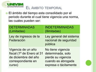 EL ÁMBITO TEMPORAL
 El ámbito del tiempo esta consolidado por el
periodo durante el cual tiene vigencia una norma,
las cuales pueden ser:
DETERMINADAS
(Limitadas)
INDETERMINADAS
(Ilimitadas)
Ley de ingresos de la
Federación
Ley general del sistema
nacional de seguridad
pública
Vigencia de un año
fiscal (1º de Enero al 31
de diciembre del año
correspondiente en
curso)
No tiene vigencia
determinada, solo
pierde su vigencia
cuando es abrogada
expresa o tácitamente
 