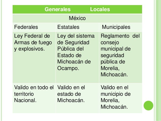 ÁMBITOS DE VALIDEZ DE LAS NORMAS JURÍDICAS.