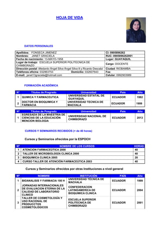 HOJA DE VIDA
DATOS PERSONALES
Apellidos: FONSECA JIMENEZ CI: 0905896262
Nombres: JANET GRACIELA RUC: 0905896262001
Fecha de nacimiento: 13-MAYO-1958 Lugar: GUAYAQUIL
Lugar de trabajo: ESCUELA SUPERIOR POLITECNICA DE
CHIMBORAZO
Cargo: DOCENTE
Dirección postal :Medardo Ángel Silva Ángel Silva 8 y Ricardo Descalzi Ciudad: RIOBAMBA
Teléfonos oficina: 032963753 Domicilio: 032607643 Fax:
E-mail: janet13graciela@hotmail.com Celular: 0992903989
FORMACIÓN ACADÉMICA
N° Títulos de Pregrado Universidad País Año
1 QUIMICA Y FARMACEUTICA
UNIVERSIDAD ESTATAL DE
GUAYAQUIL
ECUADOR 1982
2
DOCTOR EN BIOQUIMICA Y
FARMACIA
UNIVERSIDAD TECNICA DE
MACHALA
ECUADOR 1999
Nº Títulos de Posgrado Universidad País Año
1
EGRESADA DE LA MAESTRIA DE
CIENCIAS DE LA EDUCACIÓN
MENCION BIOLOGIA
UNIVERSIDAD NACIONAL DE
CHIMBORAZO
ECUADOR 2013
CURSOS Y SEMINARIOS RECIBIDOS (+ de 40 horas)
Cursos y Seminarios ofrecidos por la ESPOCH
Nº NOMBRE DE LOS CURSOS HORAS
1 ATENCION FARMACEÚTICA 2000 40
2 TALLER DE MICROBIOLOGÍA CLINICA 2000 40
3 BIOQUIMICA CLINICA 2005 20
4 CURSO TALLER DE ATENCIÓN FARMACEÚTICA 2003 40
Cursos y Seminarios ofrecidos por otras Instituciones a nivel general
Nº NOMBRE INSTITUCIÓN PAÍS Año
1 BIOANALISIS Y FARMACIA 100 H
UNIVERSIDAD TÉCNICA DE
MACHALA
ECUADOR 1999
2
JORNADAS INTERNACIONALES
DE EVALUACION ETERNA DE LA
CALIDAD DE LABORATORIO
CLINICO
CONFEDERACION
LATINOAMERICA DE
BIOQUIMICA CLINICA
ECUADOR 2004
3
TALLER DE COSMETOLOGÍA Y
USO RACIONAL DE
PRODUCCTOS
COSMETOLÓGICOS
ESCUELA SUPERIOR
POLITECNICA DE
CHIMBORAZO
ECUADOR 2001
 