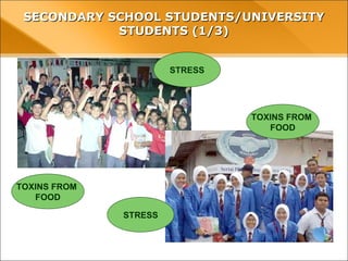 STRESS
TOXINS FROM
FOOD
STRESS
TOXINS FROM
FOOD
SECONDARY SCHOOL STUDENTS/UNIVERSITYSECONDARY SCHOOL STUDENTS/UNIVERSITY
STUDENTS (1/3)STUDENTS (1/3)
 