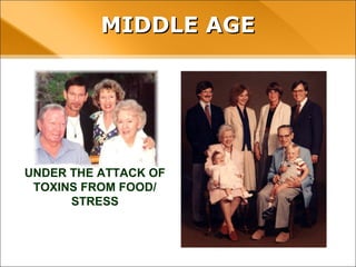 MIDDLE AGE
UNDER THE ATTACK OF
TOXINS FROM FOOD/
STRESS
 