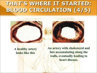 THAT’S WHERE IT STARTED: BLOOD
CIRCULATION (4/5)
A healthy artery
looks like this
An artery with cholesterol and
fats accumulating along the
walls, eventually leading to
heart disease.
 