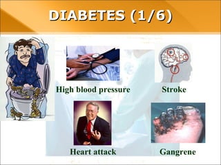 DIABETES (1/6)
Stroke
Heart attack
High blood pressure
Gangrene
 