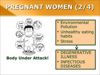  Environmental
Pollution
 Unhealthy eating
habits
 Stress
Body Under Attack!
 DEGENERATIVE
ILLNESS
 INFECTIOUS
DISEASES
PREGNANT WOMEN (2/4)PREGNANT WOMEN (2/4)
 
