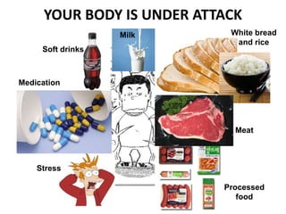 YOUR BODY IS UNDER ATTACK
Soft drinks
Medication
Stress
White bread
and rice
Meat
Processed
food
Milk
 