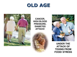 UNDER THE
ATTACK OF
TOXINS FROM
FOOD/ STRESS
CANCER,
HIGH BLOOD
PRESSURE,
DIABETES
ATTACK!
OLD AGE
 