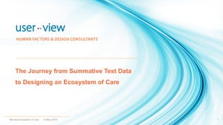 114 May 2014Barnes Ecosystem of Care
The Journey from Summative Test Data
to Designing an Ecosystem of Care
 
