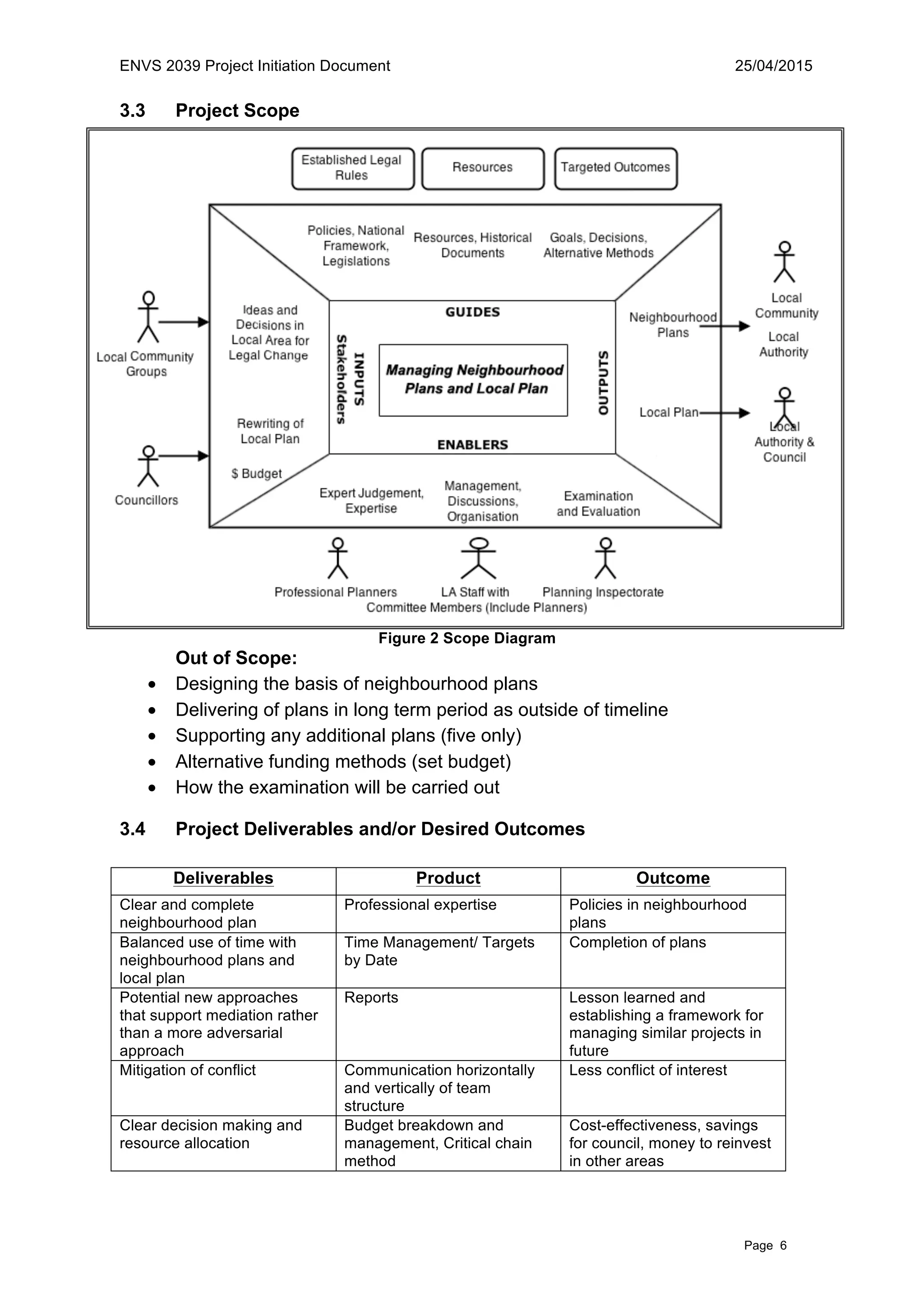 ENVS 2039 Project Initiation Document 25/04/2015
Page 6
3.3 Project Scope
Figure 2 Scope Diagram
Out of Scope:
• Designing the basis of neighbourhood plans
• Delivering of plans in long term period as outside of timeline
• Supporting any additional plans (five only)
• Alternative funding methods (set budget)
• How the examination will be carried out
3.4 Project Deliverables and/or Desired Outcomes
Deliverables Product Outcome
Clear and complete
neighbourhood plan
Professional expertise Policies in neighbourhood
plans
Balanced use of time with
neighbourhood plans and
local plan
Time Management/ Targets
by Date
Completion of plans
Potential new approaches
that support mediation rather
than a more adversarial
approach
Reports Lesson learned and
establishing a framework for
managing similar projects in
future
Mitigation of conflict Communication horizontally
and vertically of team
structure
Less conflict of interest
Clear decision making and
resource allocation
Budget breakdown and
management, Critical chain
method
Cost-effectiveness, savings
for council, money to reinvest
in other areas
 