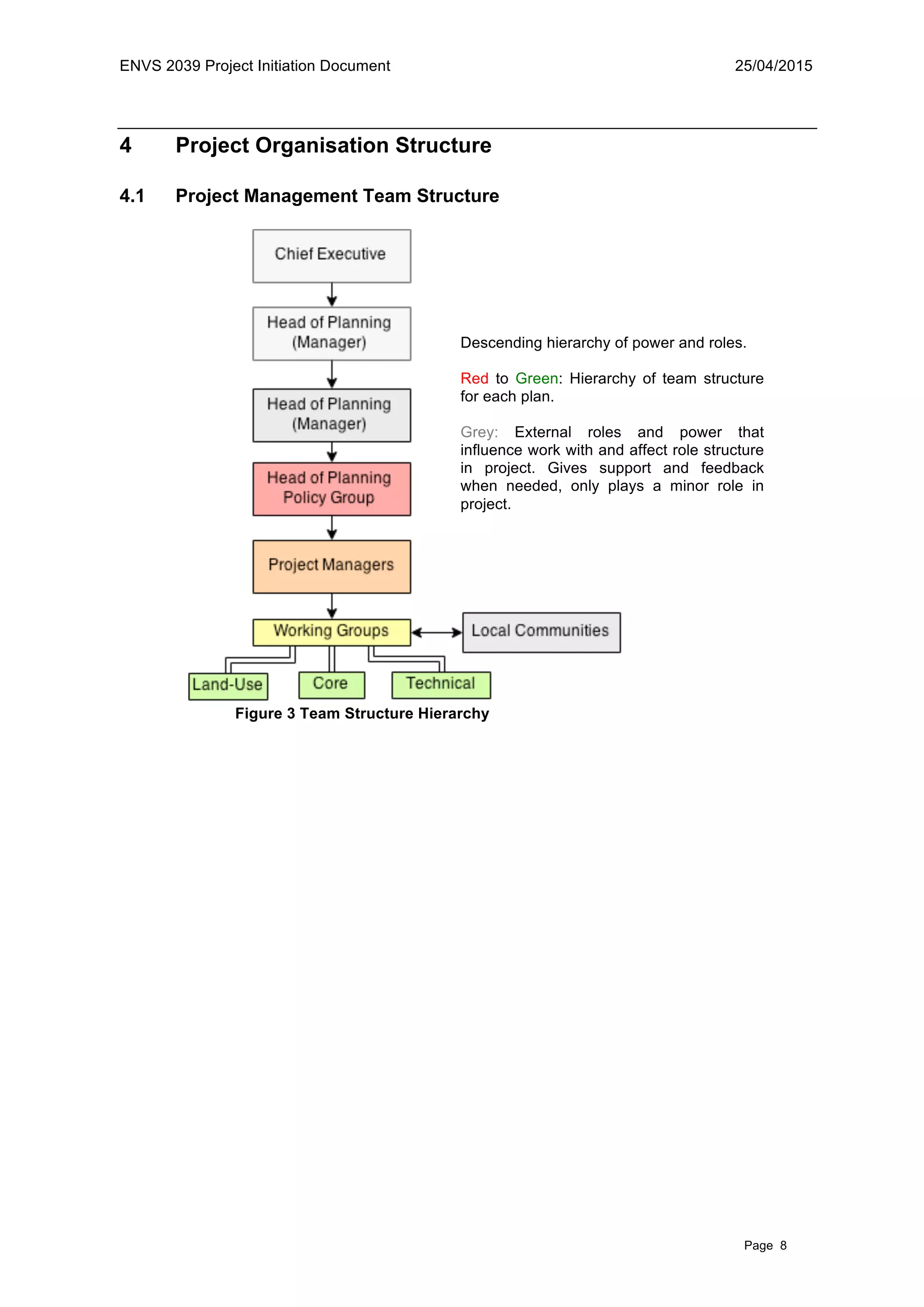 ENVS 2039 Project Initiation Document 25/04/2015
Page 8
4 Project Organisation Structure
4.1 Project Management Team Structure
Descending hierarchy of power and roles.
Red to Green: Hierarchy of team structure
for each plan.
Grey: External roles and power that
influence work with and affect role structure
in project. Gives support and feedback
when needed, only plays a minor role in
project.
Figure 3 Team Structure Hierarchy
 