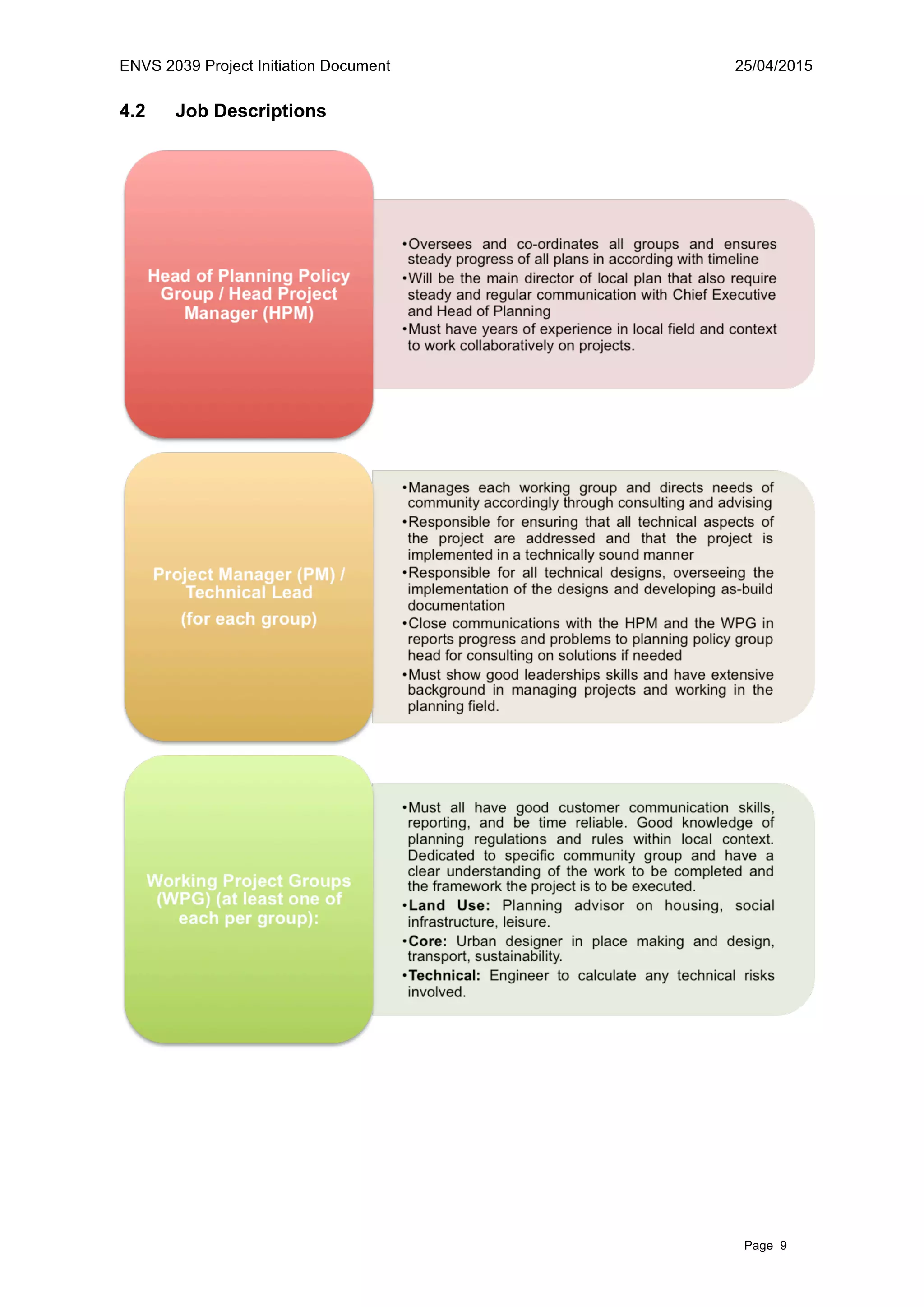 ENVS 2039 Project Initiation Document 25/04/2015
Page 9
4.2 Job Descriptions
 