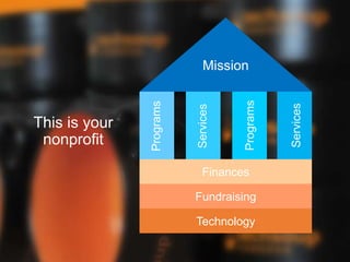 Technology
Fundraising
Finances
Mission
Programs
Services
Programs
Services
This is your
nonprofit
 