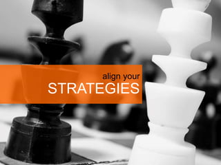 align your
STRATEGIES
 