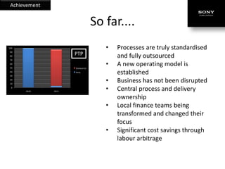 Achievement


                                   So far....
100
 90
                                      •   Processes are truly standardised
 80
                      PTP                 and fully outsourced
 70
 60
 50                   Outsourcer
                                      •   A new operating model is
 40
 30
                      Sony
                                          established
 20
 10
                                      •   Business has not been disrupted
  0
      2010     2011
                                      •   Central process and delivery
                                          ownership
                                      •   Local finance teams being
                                          transformed and changed their
                                          focus
                                      •   Significant cost savings through
                                          labour arbitrage
 
