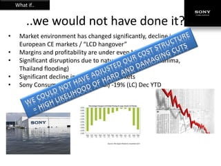 What if..


         ..we would not have done it?
•    Market environment has changed significantly, decline in most
     European CE markets / “LCD hangover”
•    Margins and profitability are under even higher pressure
•    Significant disruptions due to natural disasters (Fukushima,
     Thailand flooding)
•    Significant decline in European CE markets
•    Sony Consumer Products (global) -19% (LC) Dec YTD
 